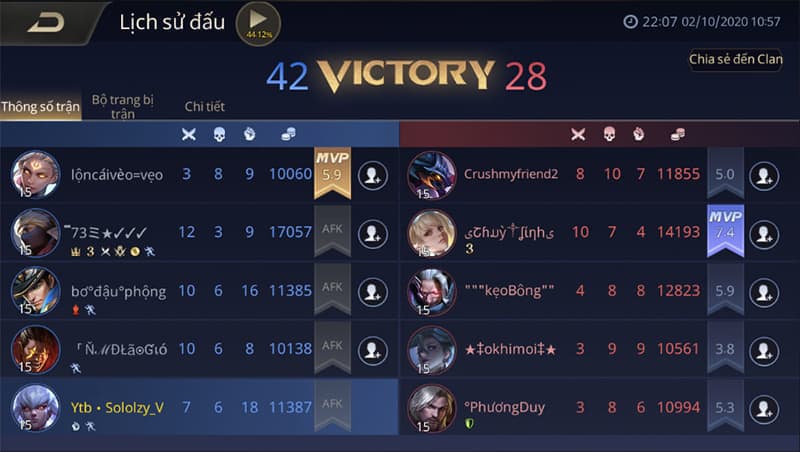 AFK là gì? Hành vi afk trong game bị phạt như thế nào?